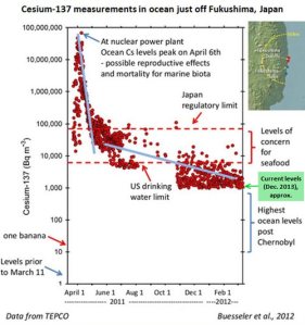 010714_Fukushima-Radiation-Graph