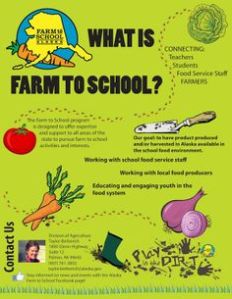 WhatIsAlaskaFarmToSchool