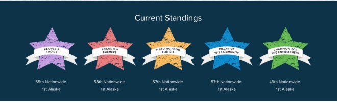 SnapshotFarmersMarketStandings