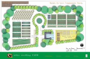 Farm Design